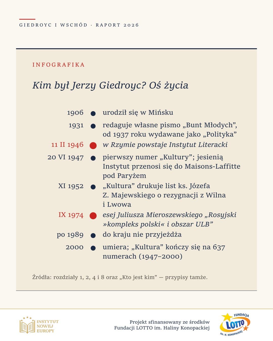 Kim był Jerzy Giedroyc