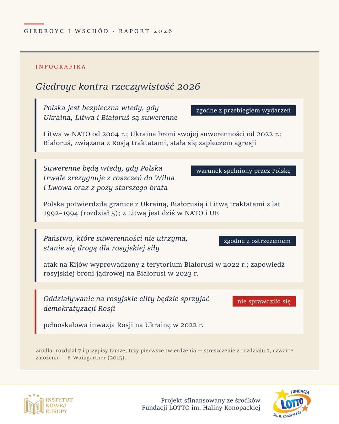 Giedroyc kontra rzeczywistość 2026